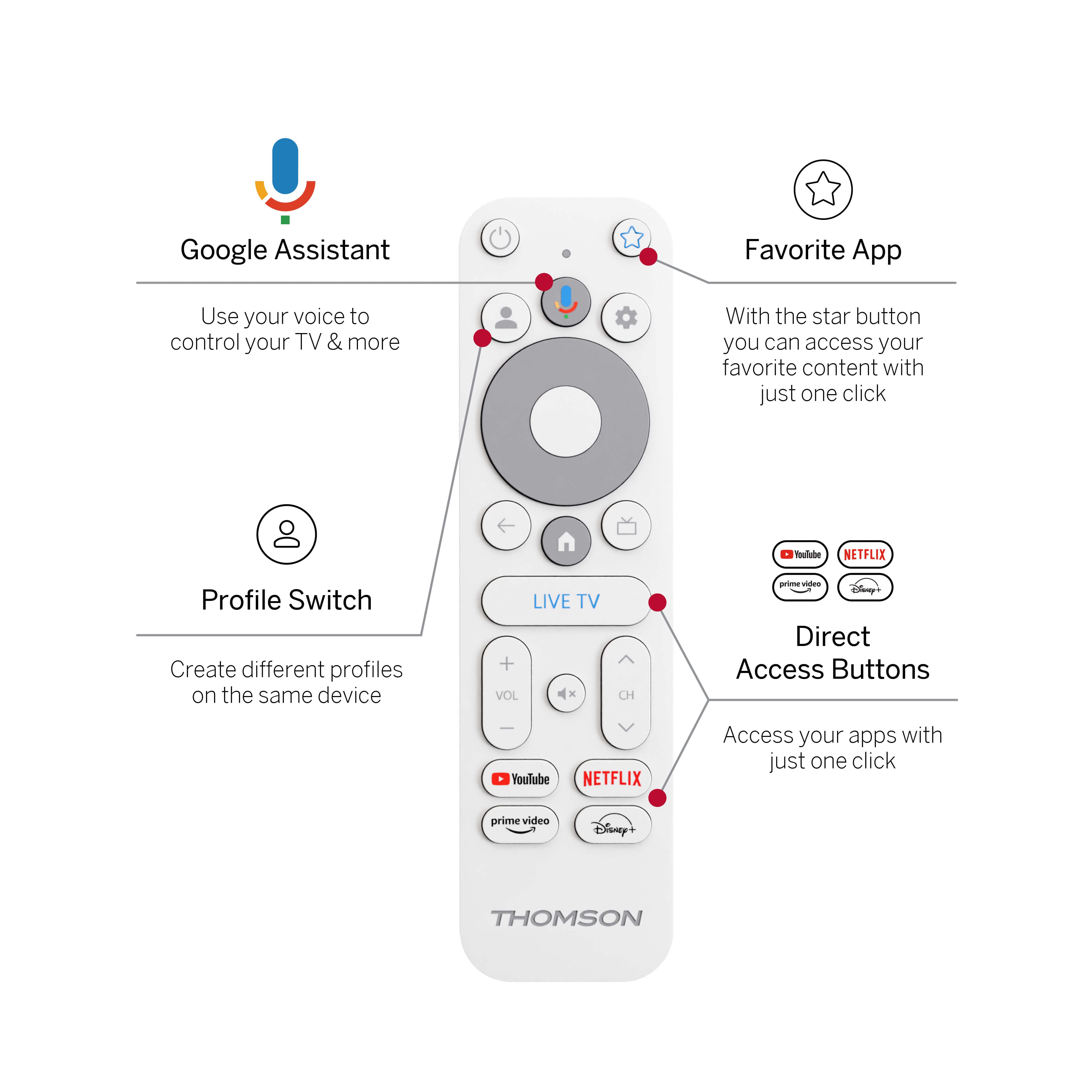 Thomson remote control with labeled features on a white background