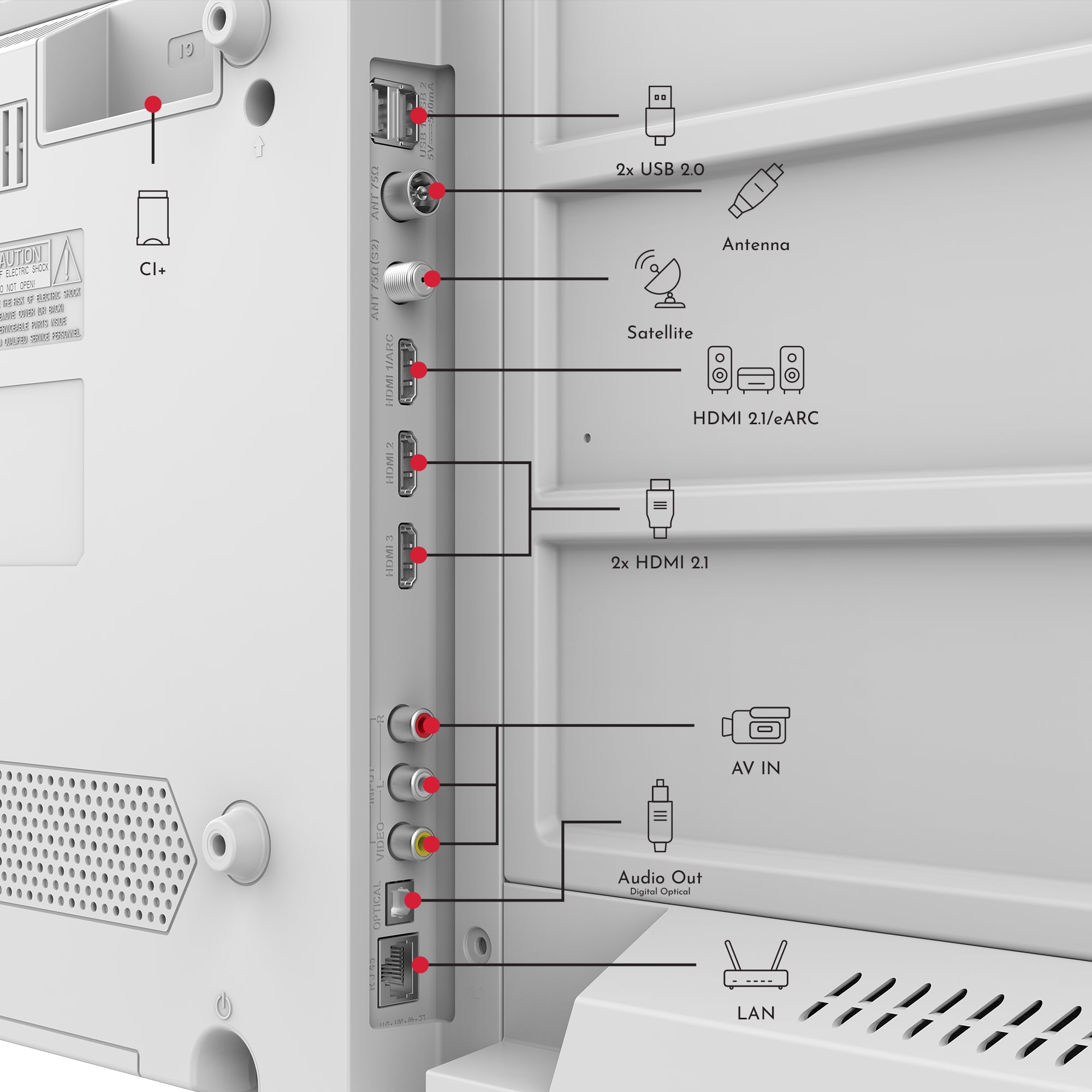 Back panel of television with various ports and labels