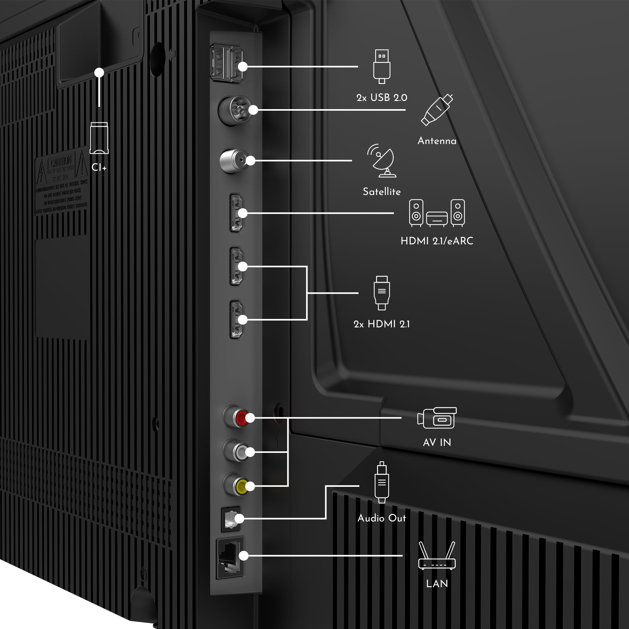 Back view of a television with connectivity ports labeled