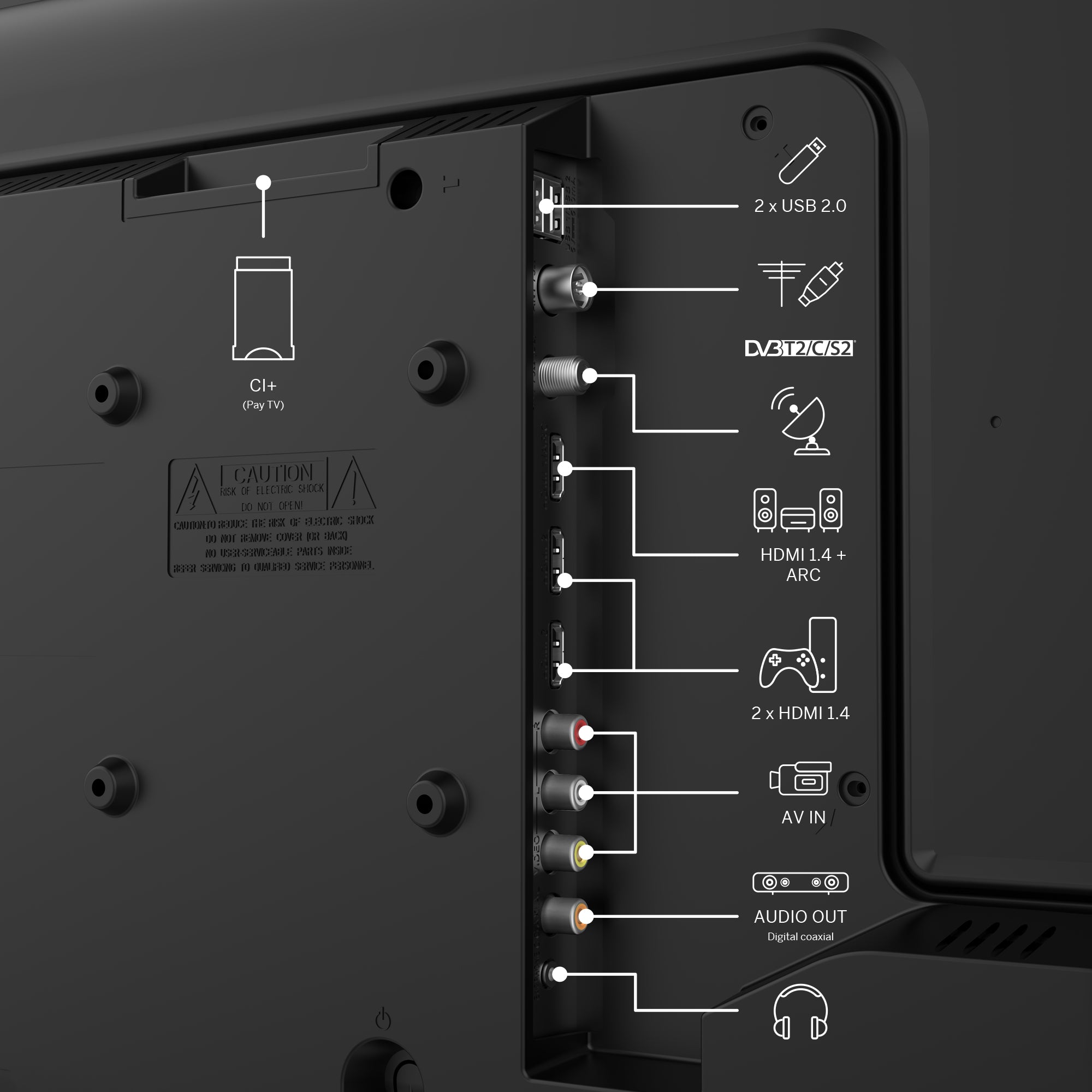 Back panel of a linear TV with connectivity ports labeled