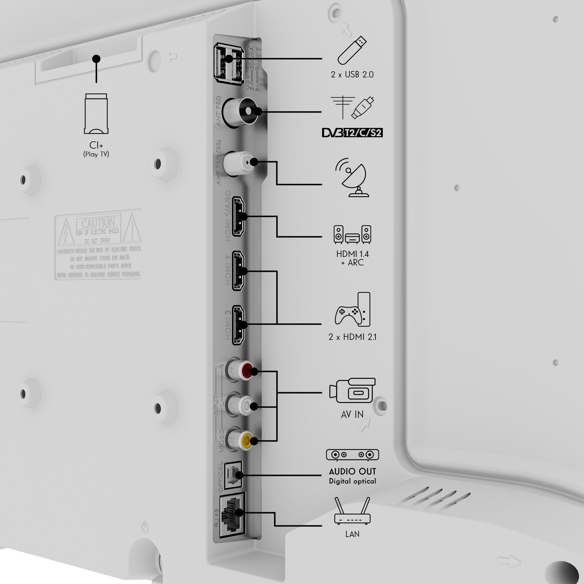 Back view of a THOMSON TV with labeled ports and connectors.