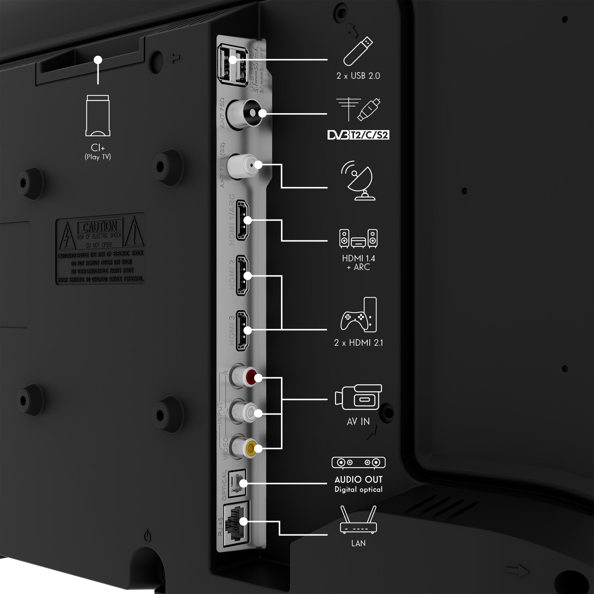 Back view of a THOMSON TV with labeled ports and connectors.