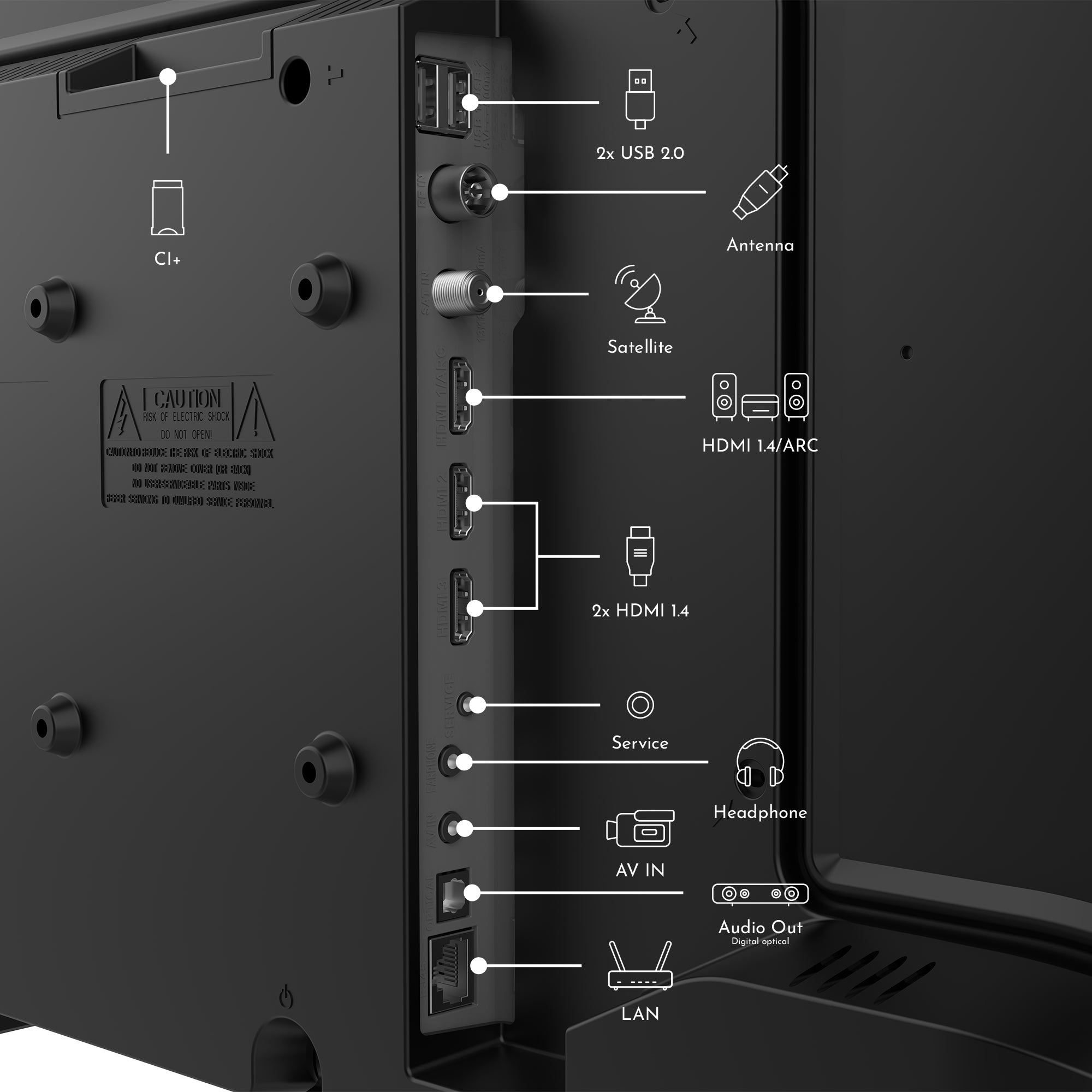 Back panel of a electronic device with labeled ports and connectors.