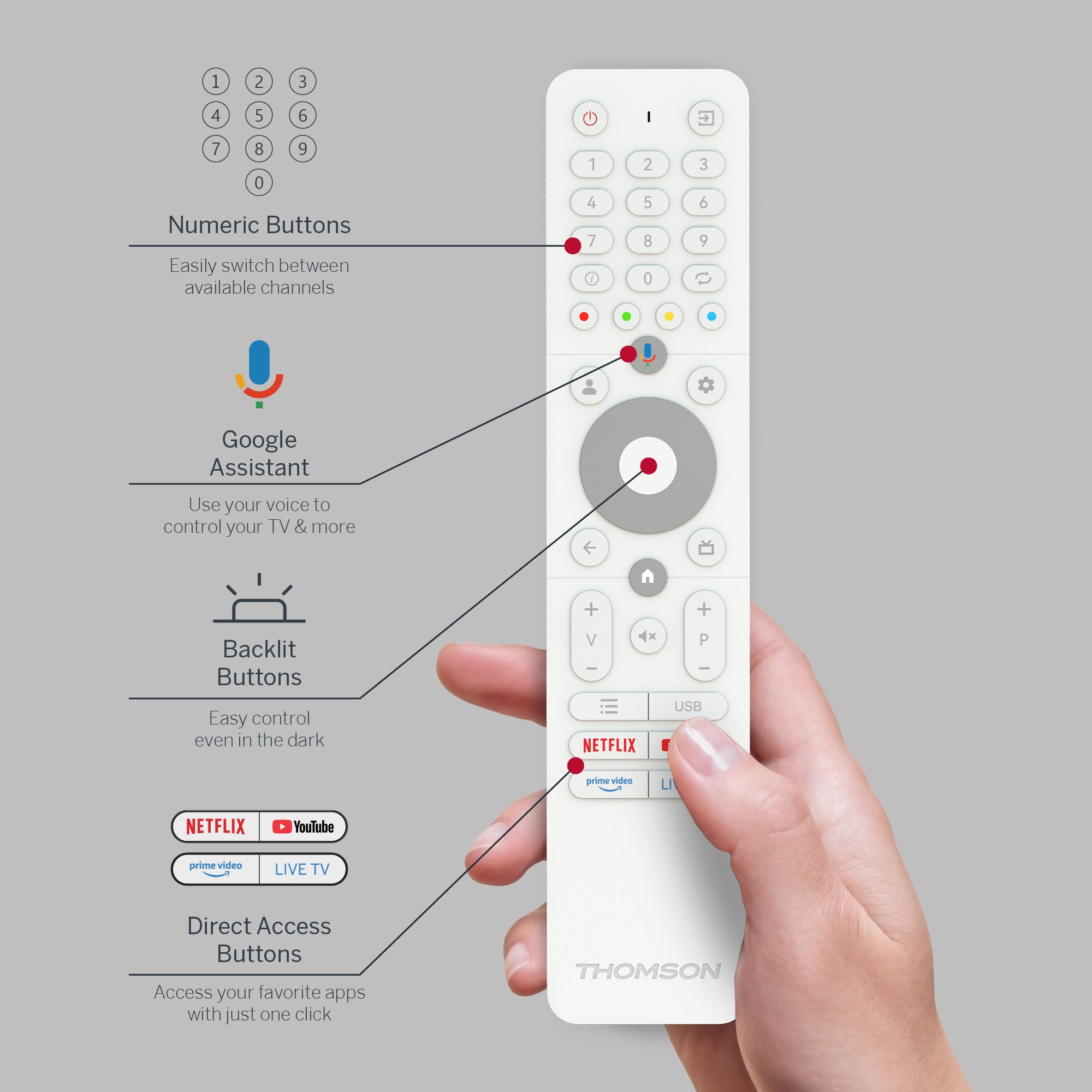 White remote control held by a hand with labeled features on a gray background