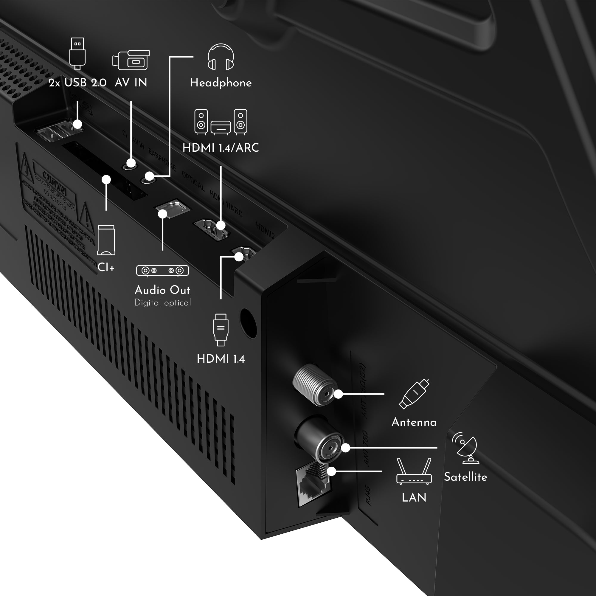Back view of a electronic device with labeled ports and connectors