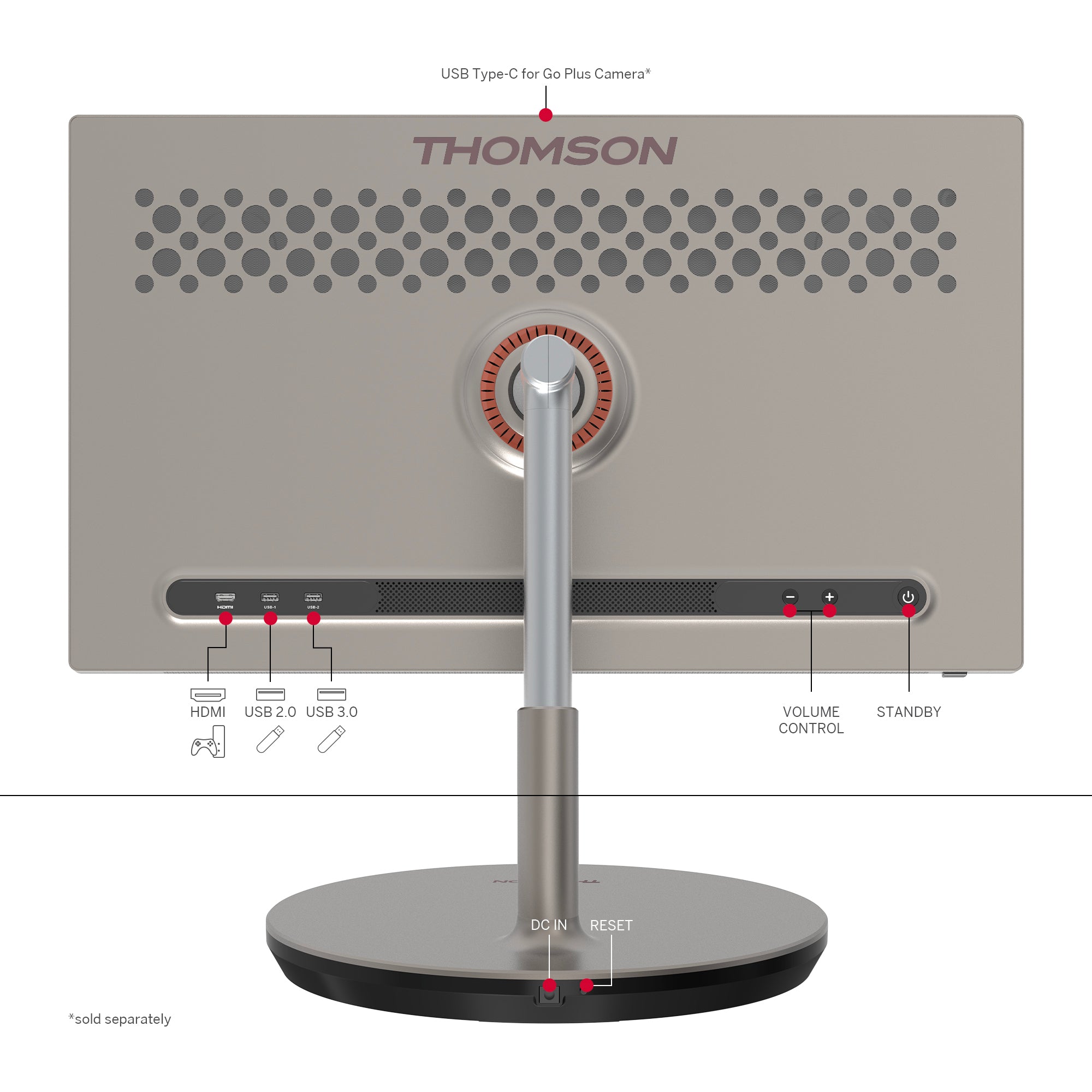Back view of a Thomson portable screen with connectivity ports labeled.