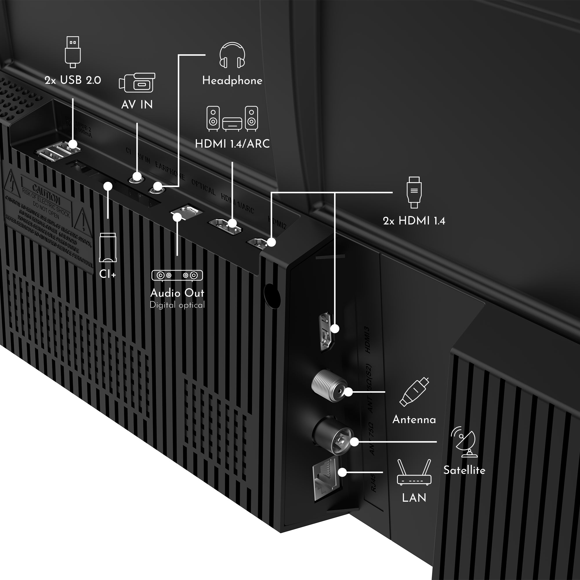 Back view of a electronic device with labeled ports and connectors.