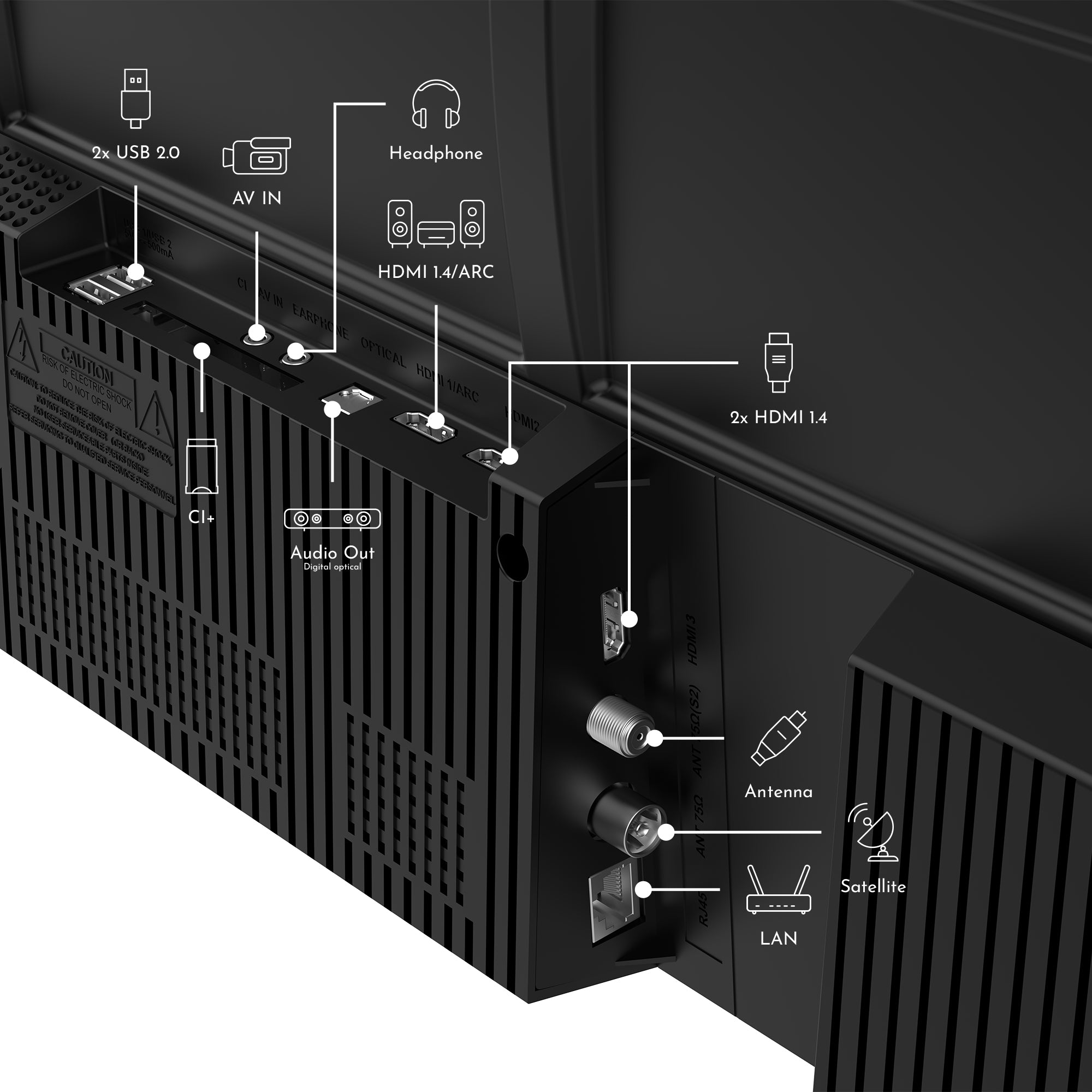 Back view of a electronic device with labeled ports and connectors.