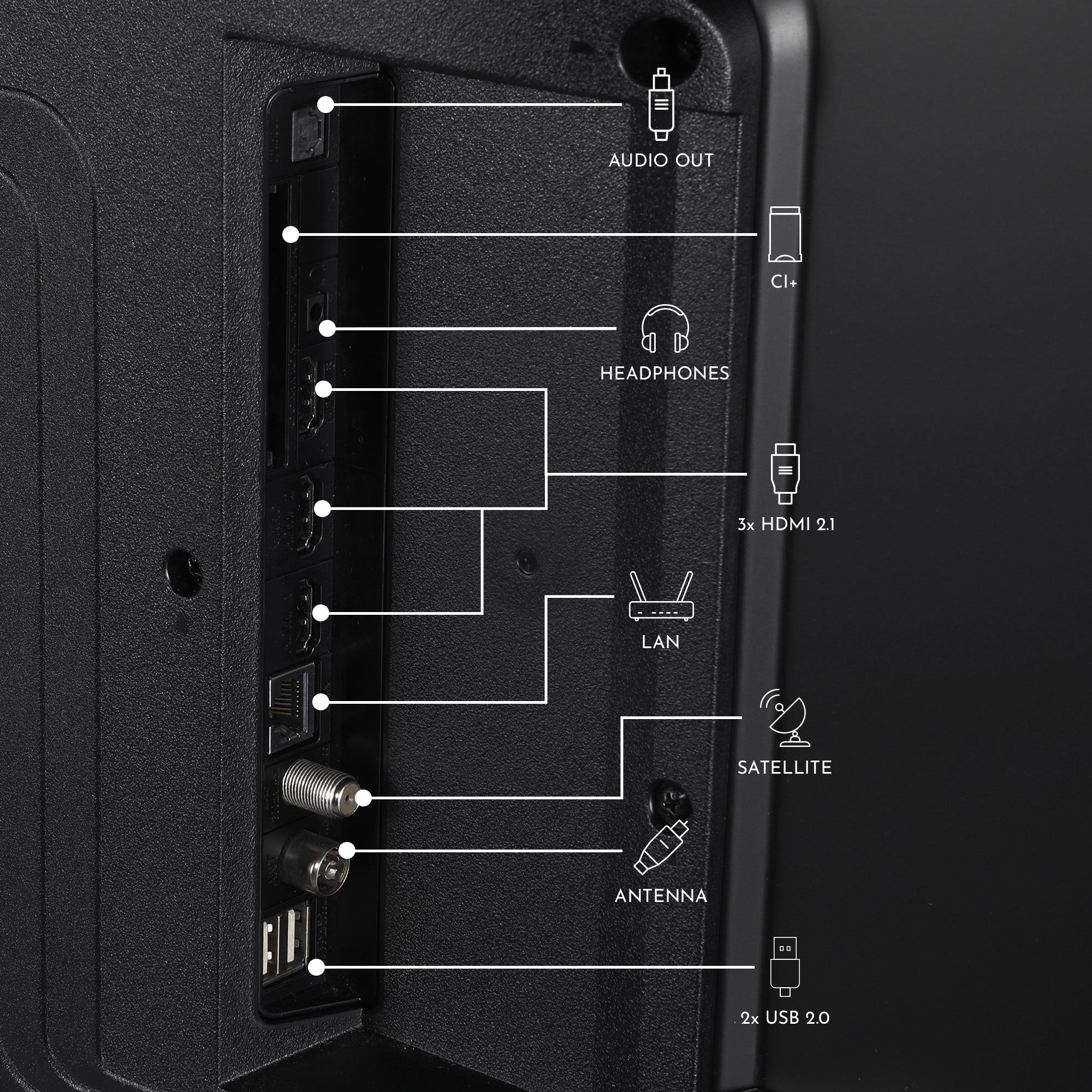 Back panel of a electronic device with labeled ports on a black background