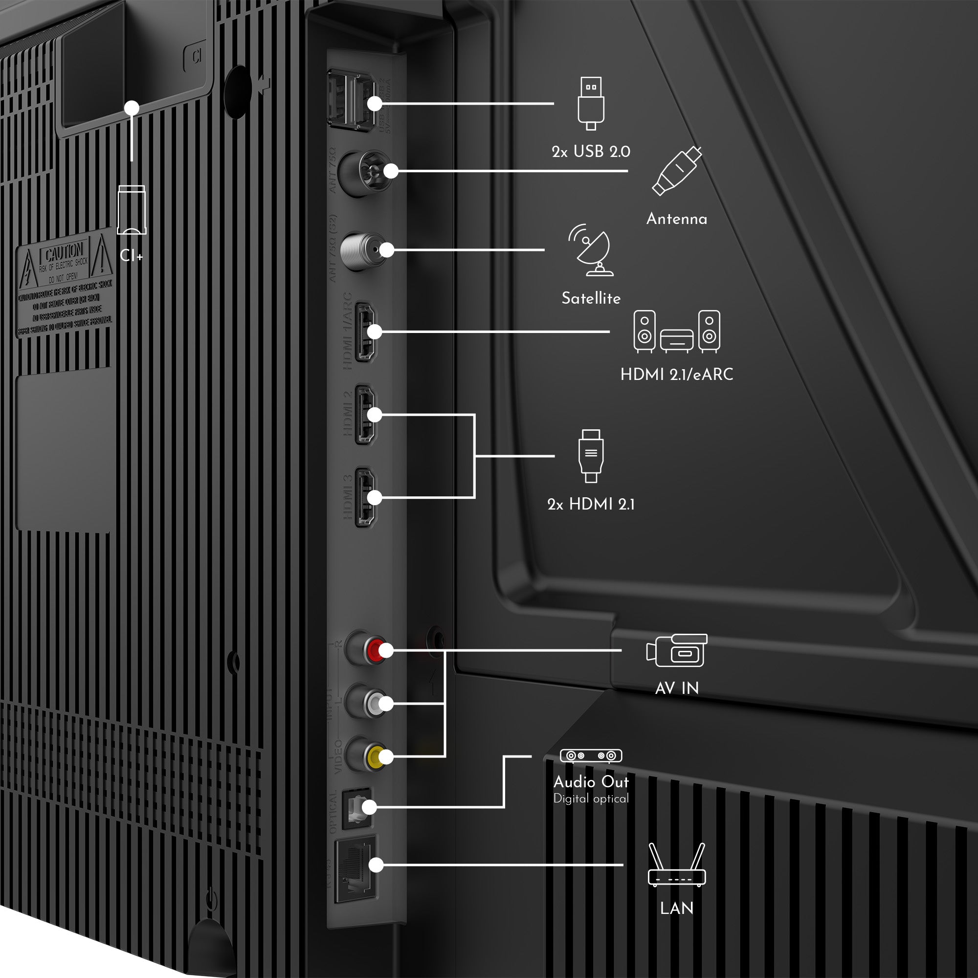 Back view of a smart tv with various ports and labels