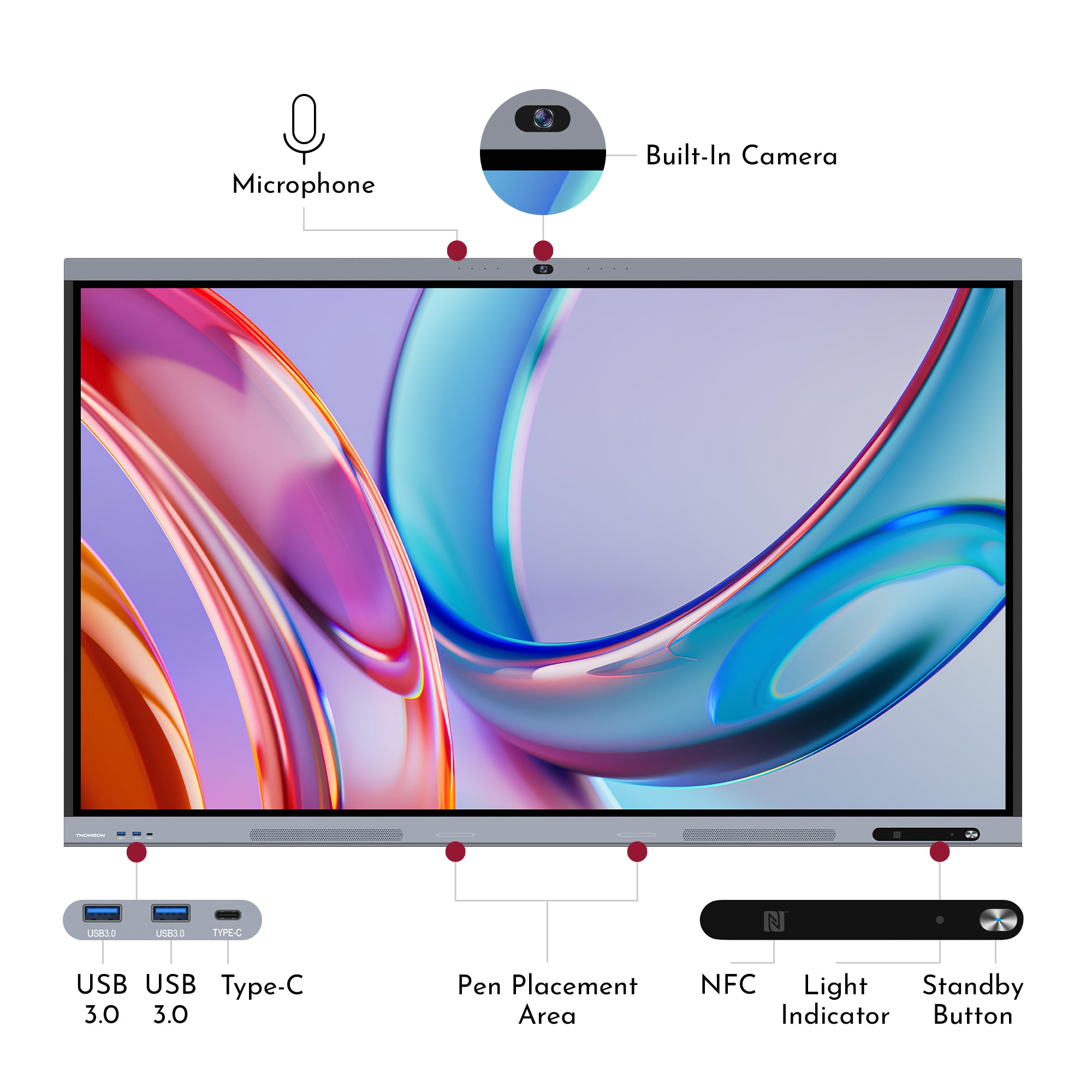 Diagram of a smart board with labeled components including microphone, camera, USB ports, pen placement area, NFC, light indicator, and standby button.