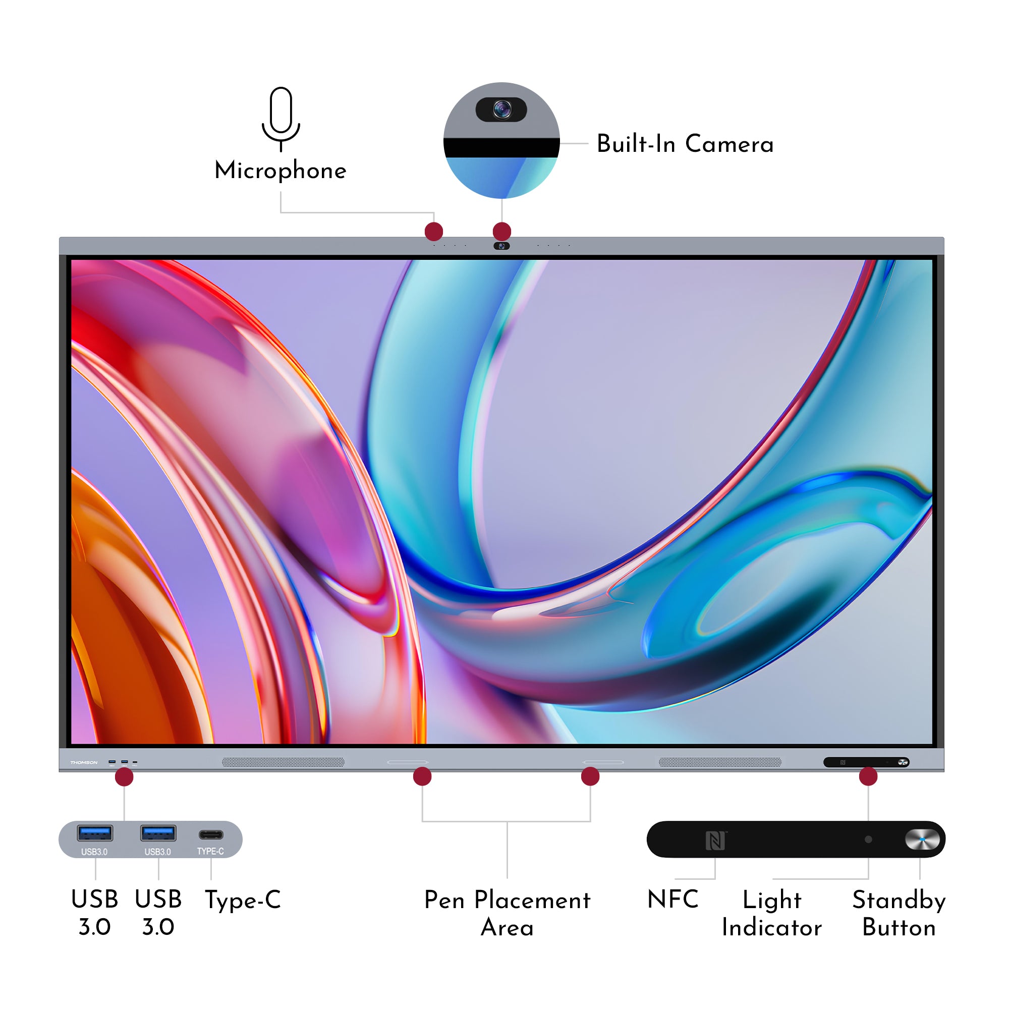 Smart display with microphone, camera, USB ports, pen placement area, and other features labeled.