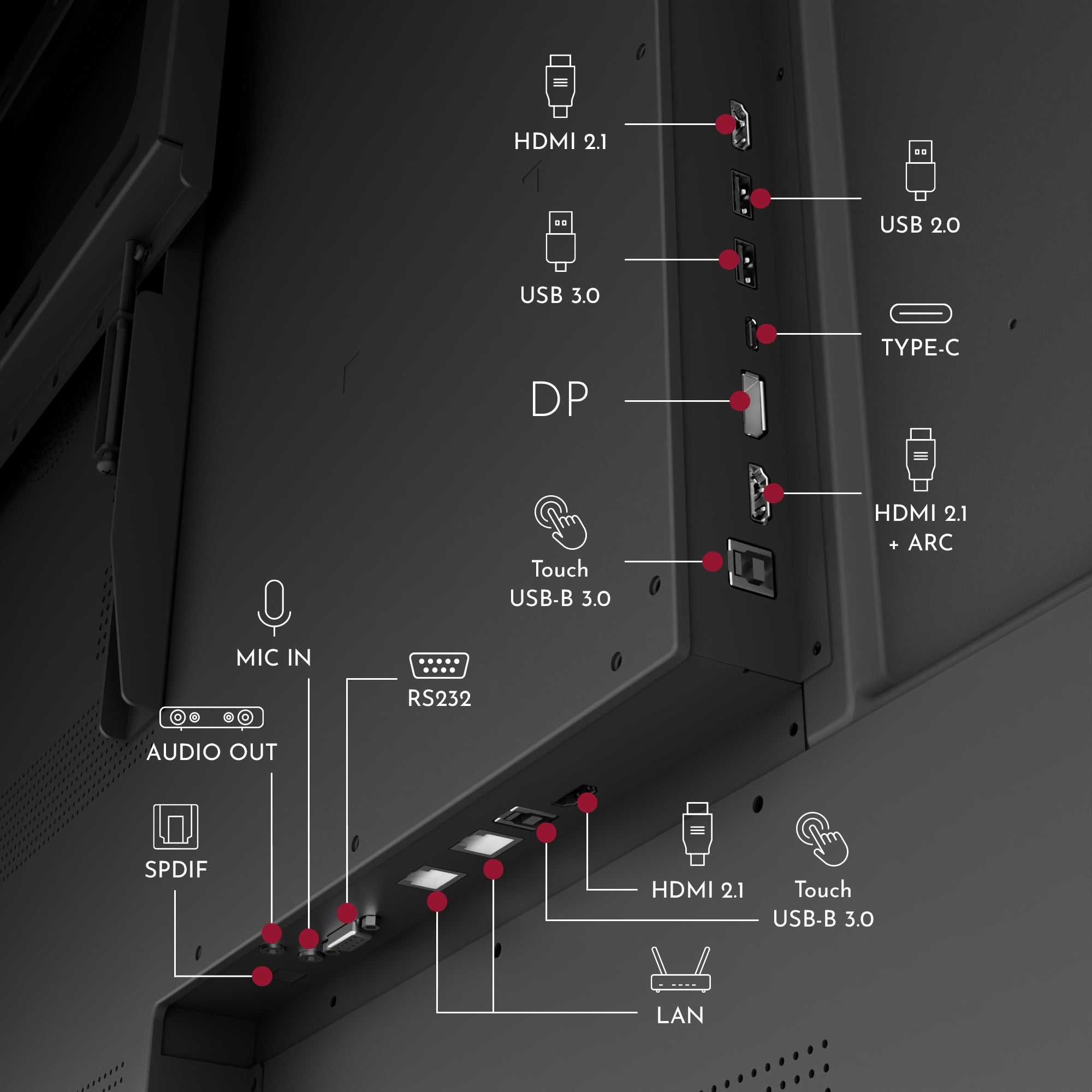 Back view of a smart board monitor with connectivity ports labeled