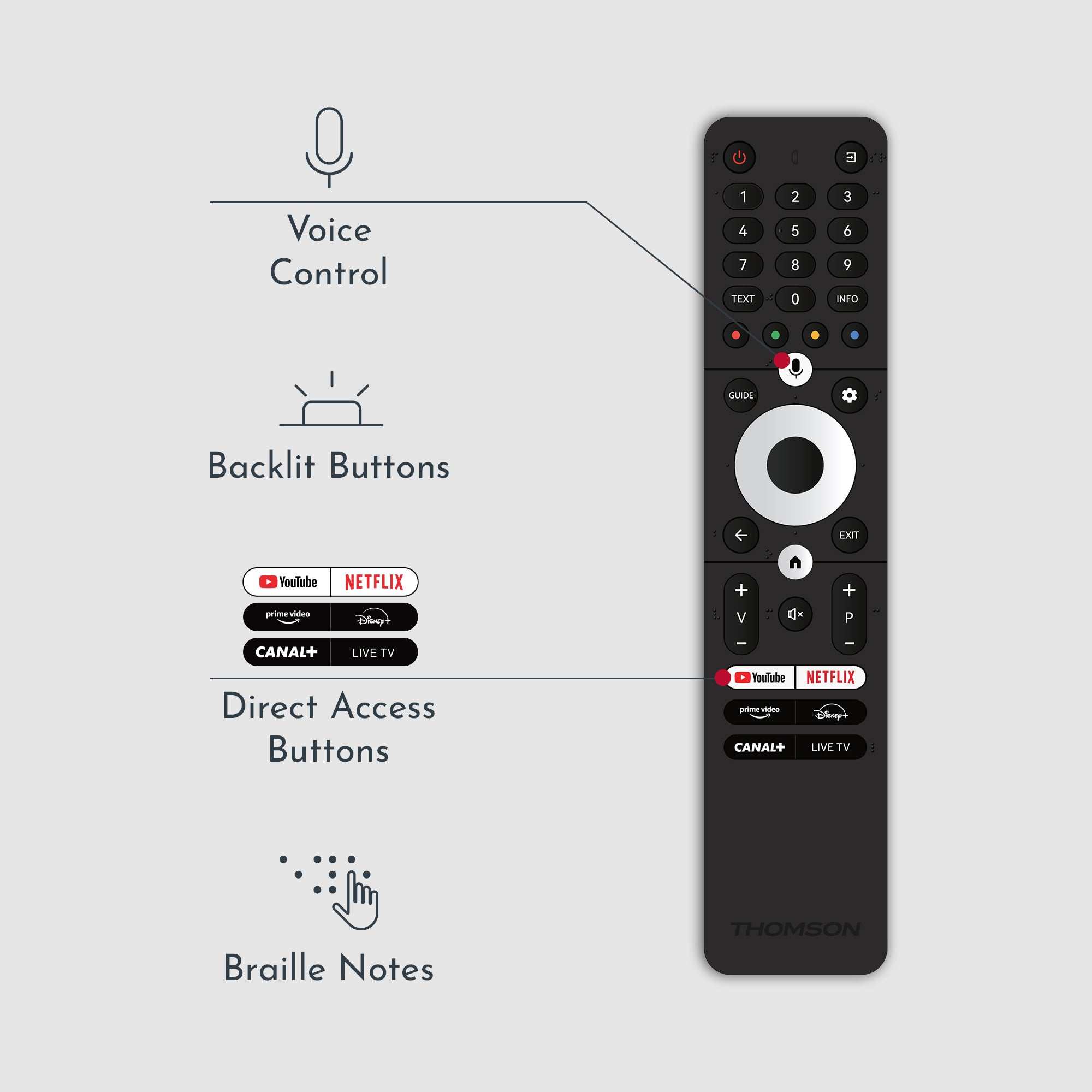 Black remote control with labeled features on a gray background