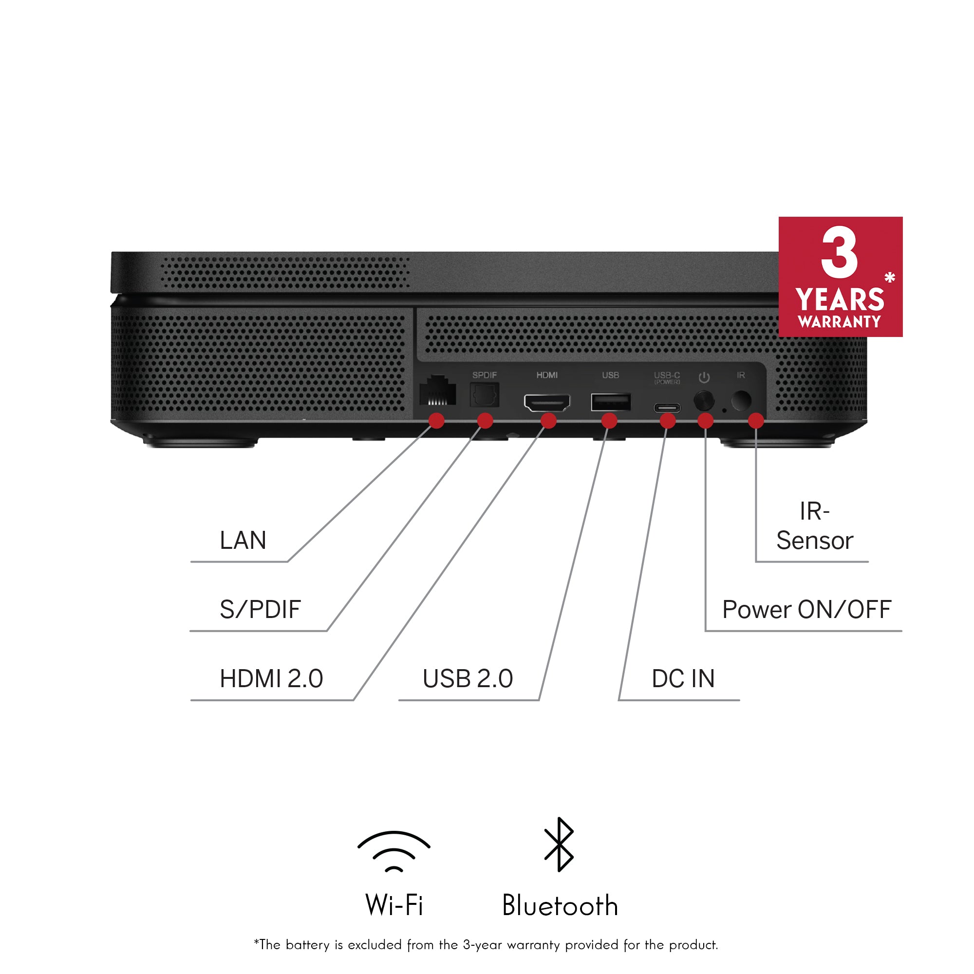Back view of the Thomson Sirius laser projector with labeled ports and connectivity options on a white background.