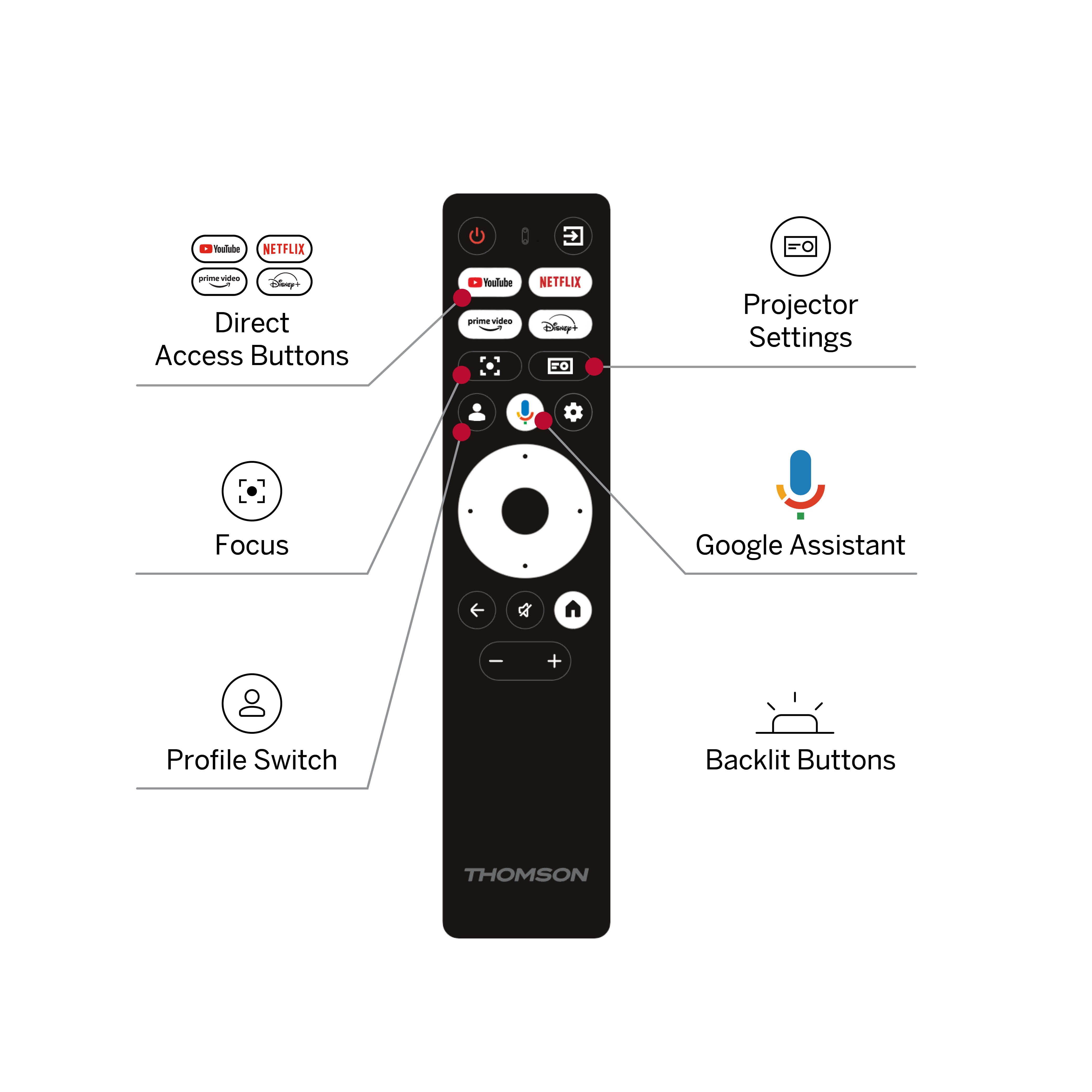 Thomson Google TV Projector Sirius