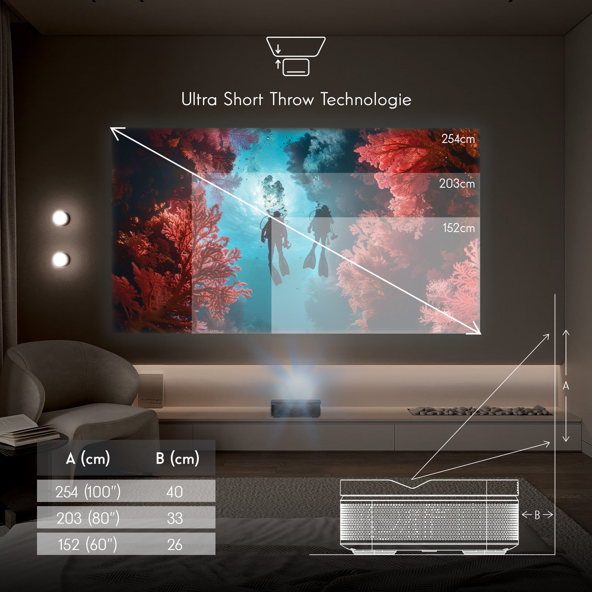 Home theater setup withthe Thomson Sirius projector, with ultra short throw technology diagram on a screen. 