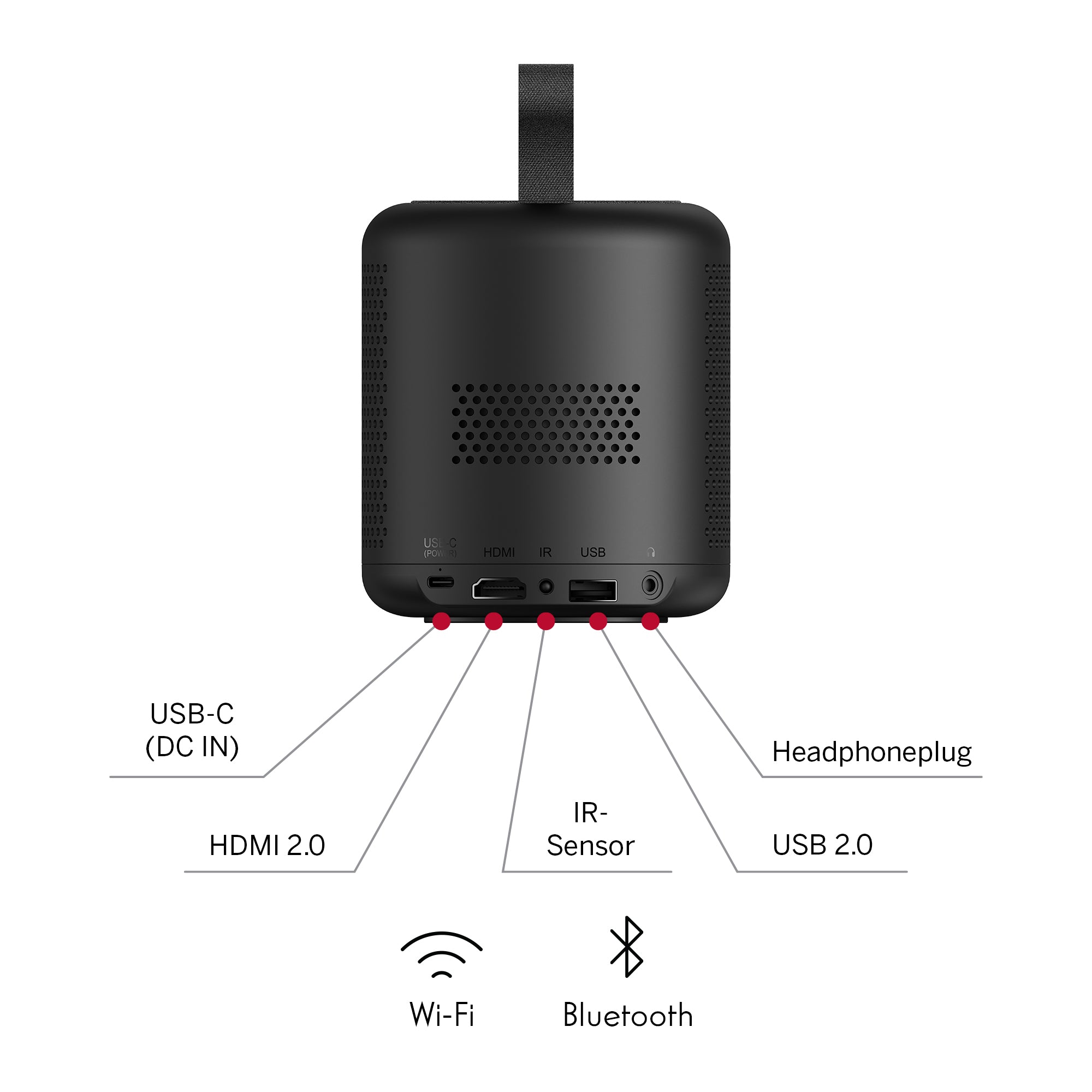 Thomson Vega portable projector with ports and connectivity options labeled on a white background.